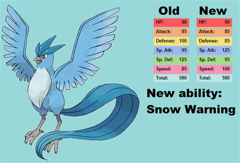 articuno mega evolution|[ Articuno ] The Pokémon Index: Evolution Chart, Move List, .